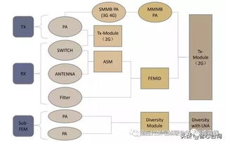 5G賦能未來 無線通信產業鏈全景透視及其深遠影響