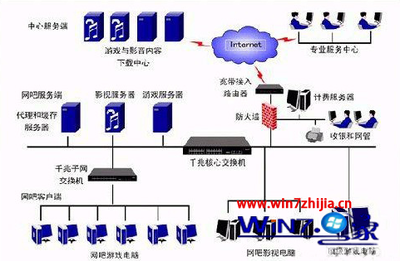 Windows 7旗艦版系統(tǒng)下路由器死機(jī)與掉線故障的解決方案